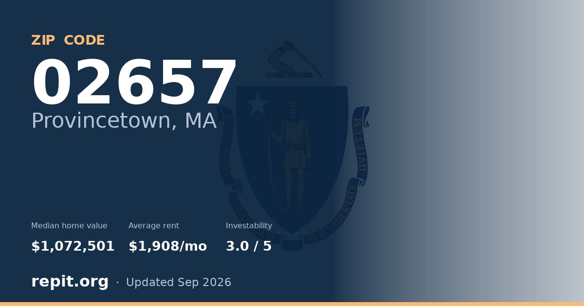 ZIP code 02657 (Provincetown, MA) — median home value $1,072,501, average rent $1,908/mo