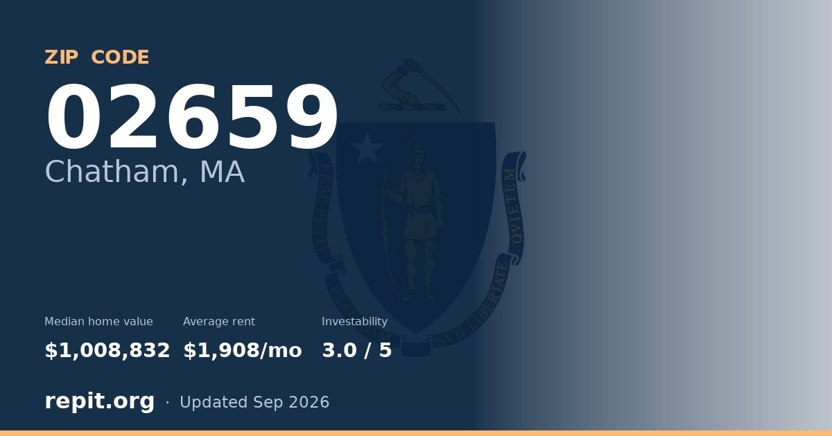 ZIP code 02659 (Chatham, MA) — median home value $1,008,832, average rent $1,908/mo