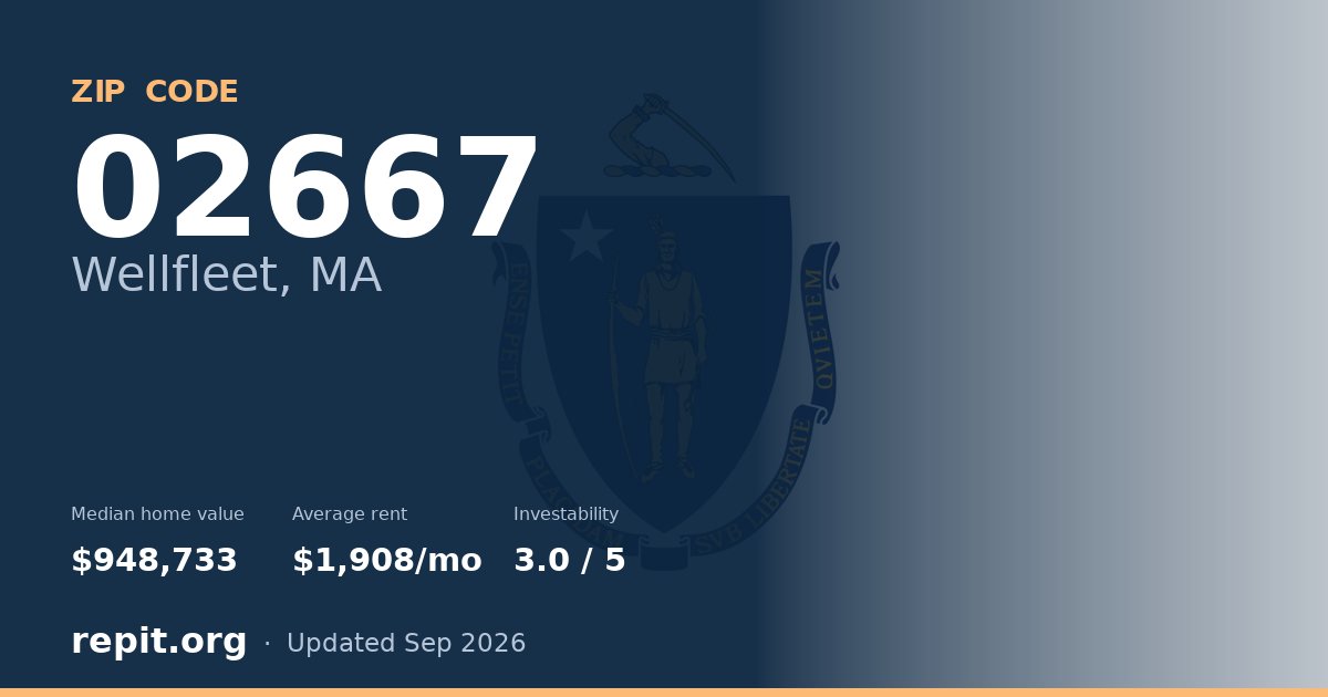 ZIP code 02667 (Wellfleet, MA) — median home value $948,733, average rent $1,908/mo