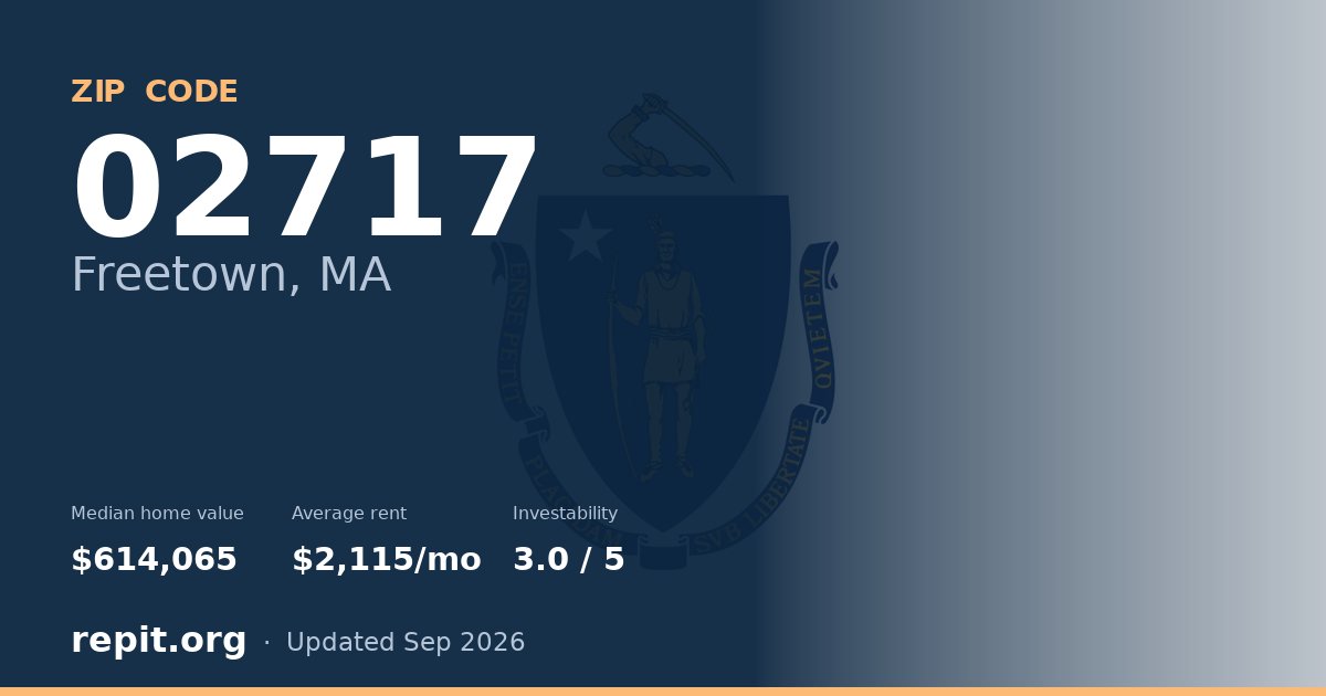 ZIP code 02717 (Freetown, MA) — median home value $614,065, average rent $2,115/mo
