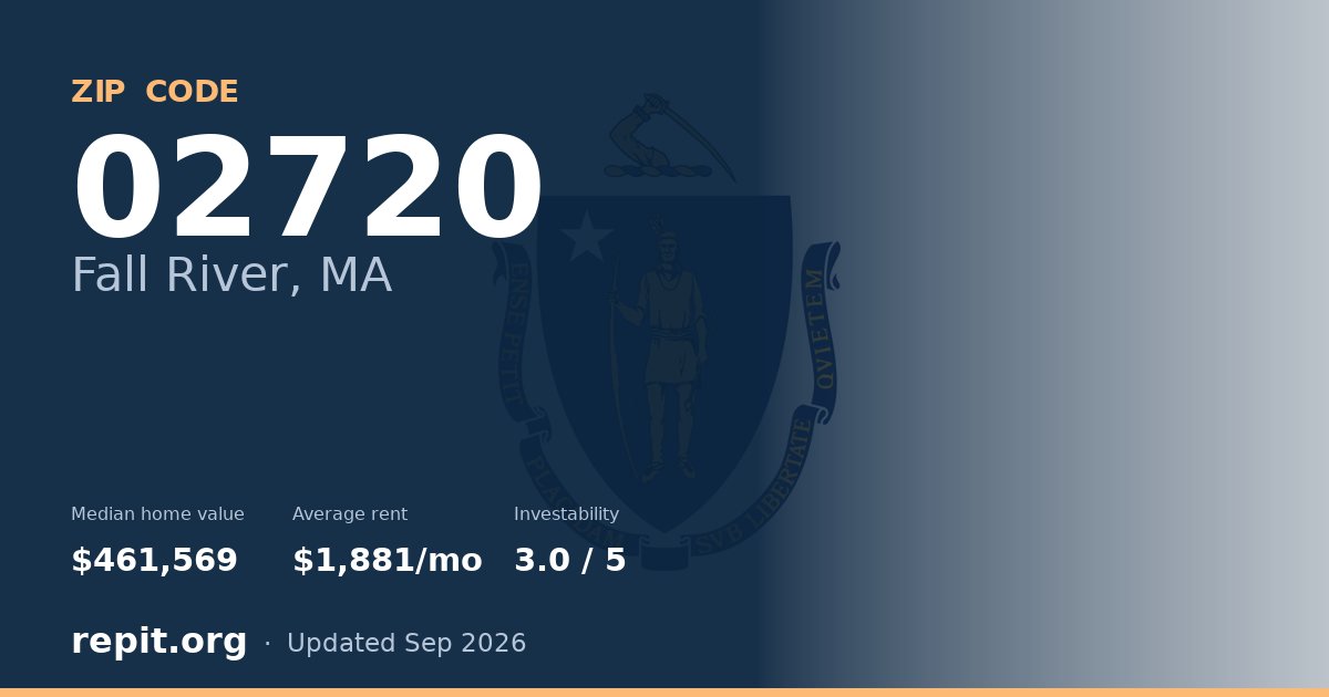 ZIP code 02720 (Fall River, MA) — median home value $461,569, average rent $1,881/mo