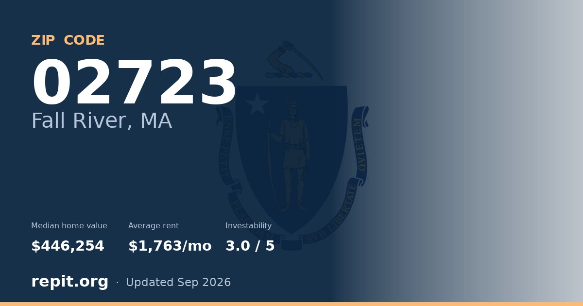 ZIP code 02723 (Fall River, MA) — median home value $446,254, average rent $1,763/mo