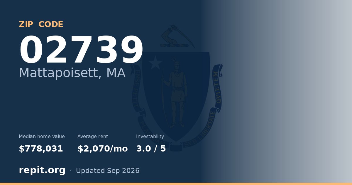 ZIP code 02739 (Mattapoisett, MA) — median home value $778,031, average rent $2,070/mo