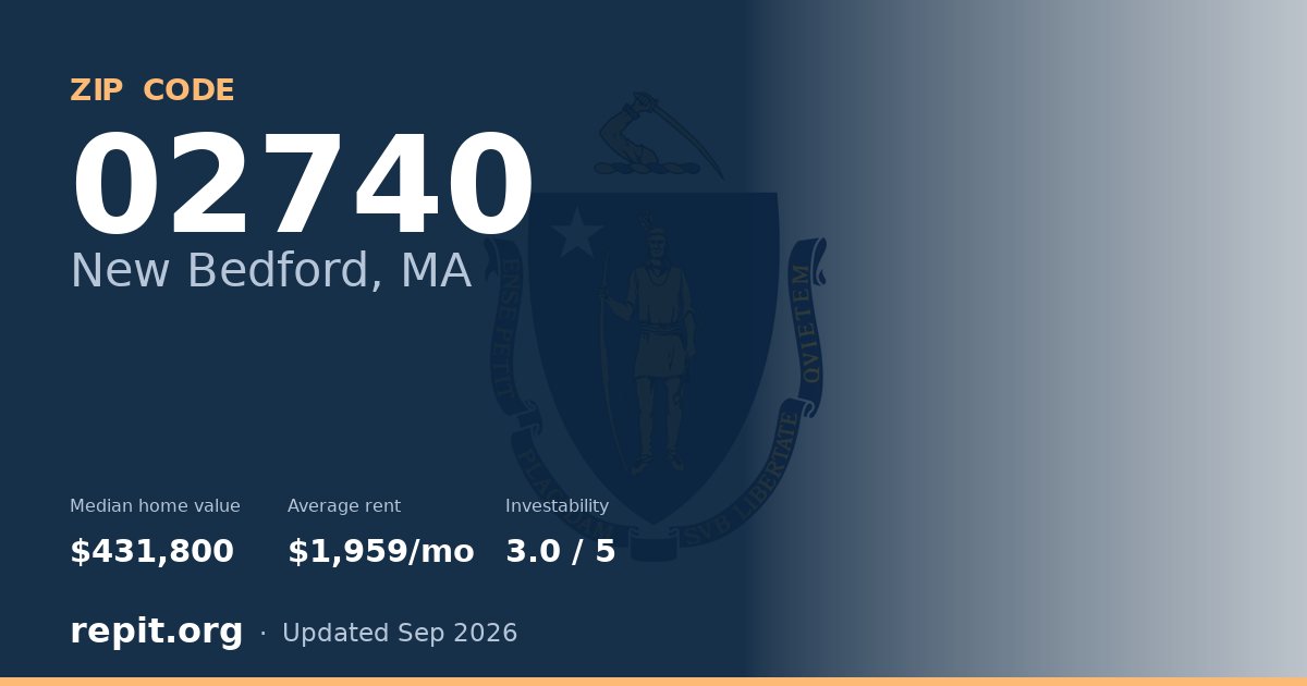 ZIP code 02740 (New Bedford, MA) — median home value $431,800, average rent $1,959/mo