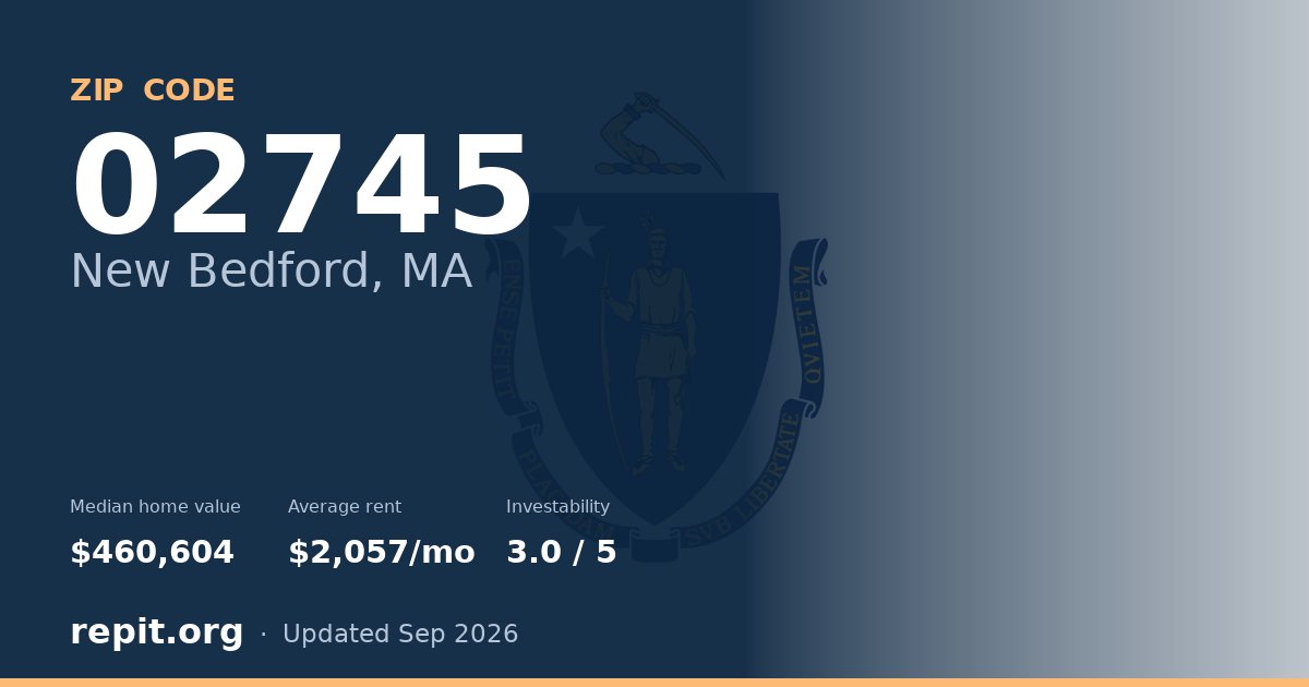 ZIP code 02745 (New Bedford, MA) — median home value $460,604, average rent $2,057/mo
