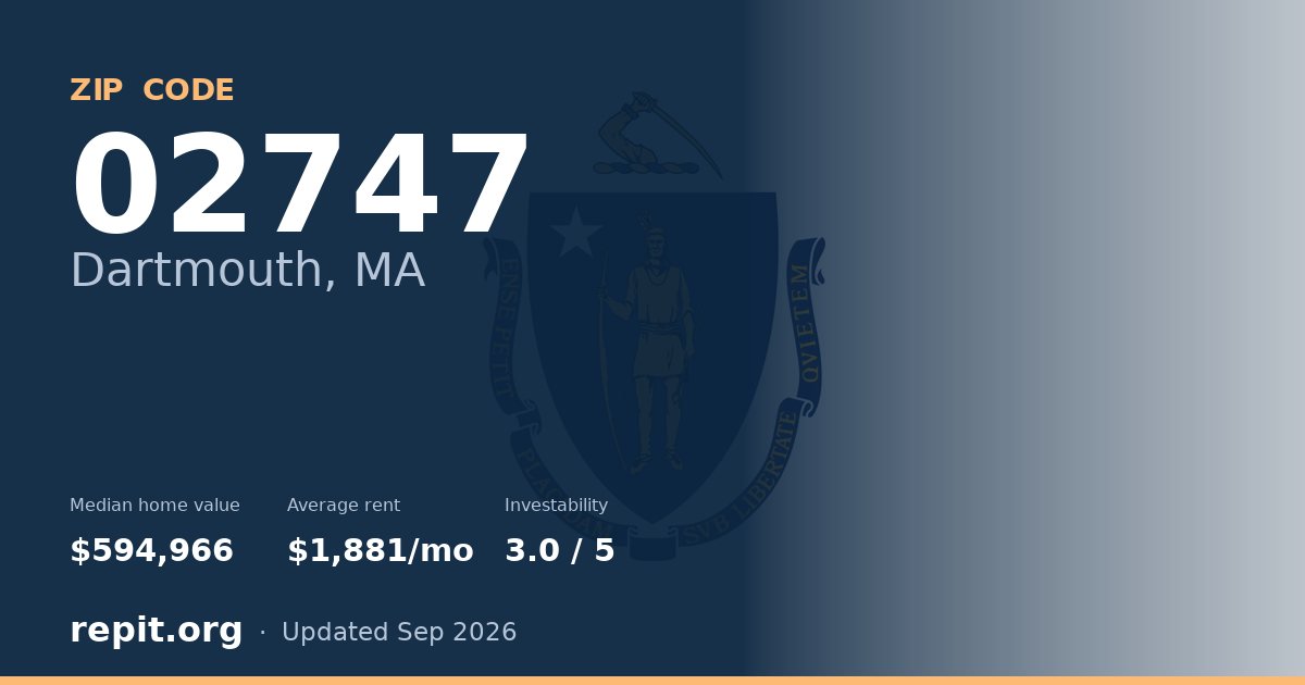 ZIP code 02747 (Dartmouth, MA) — median home value $594,966, average rent $1,881/mo