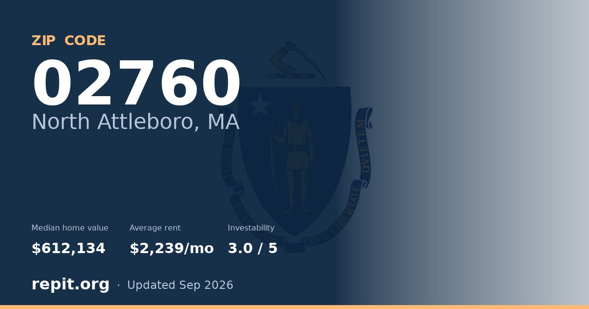 ZIP code 02760 (North Attleboro, MA) — median home value $612,134, average rent $2,239/mo