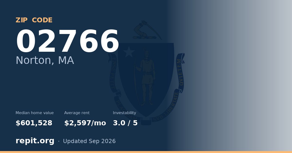 ZIP code 02766 (Norton, MA) — median home value $601,528, average rent $2,597/mo
