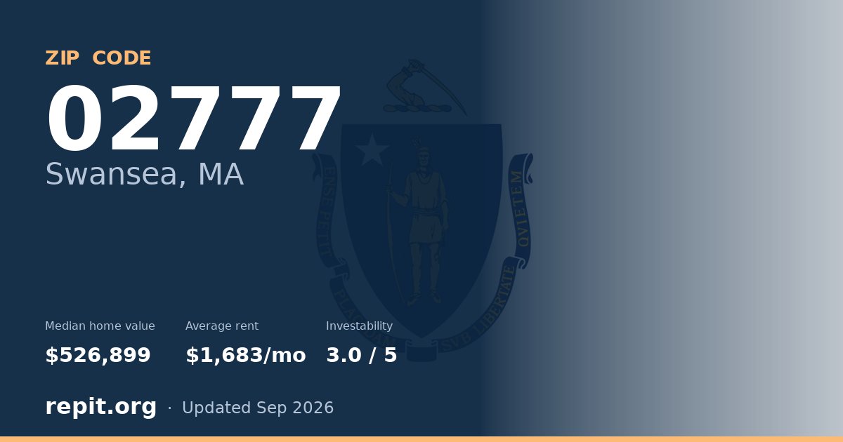 ZIP code 02777 (Swansea, MA) — median home value $526,899, average rent $1,683/mo