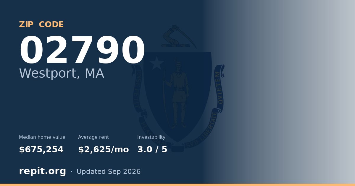 ZIP code 02790 (Westport, MA) — median home value $675,254, average rent $2,625/mo