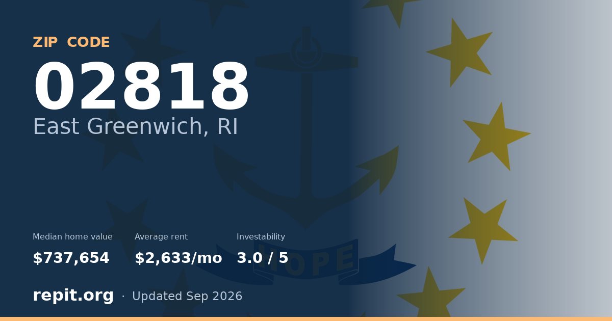 ZIP code 02818 (East Greenwich, RI) — median home value $737,654, average rent $2,633/mo