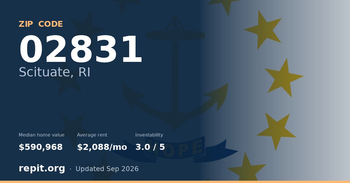 ZIP code 02831 (Scituate, RI) — median home value $590,968, average rent $2,088/mo