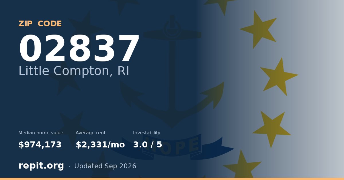 ZIP code 02837 (Little Compton, RI) — median home value $974,173, average rent $2,331/mo