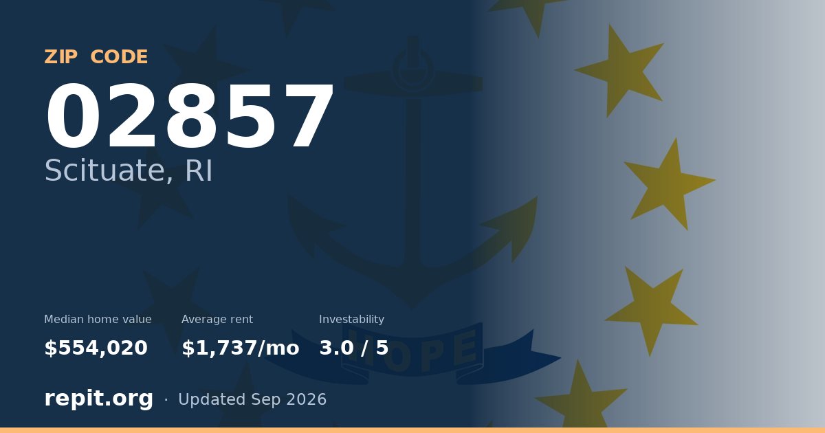 ZIP code 02857 (Scituate, RI) — median home value $554,020, average rent $1,737/mo
