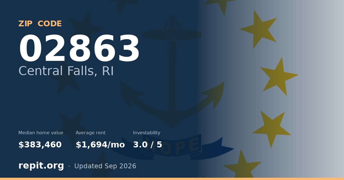 ZIP code 02863 (Central Falls, RI) — median home value $383,460, average rent $1,694/mo
