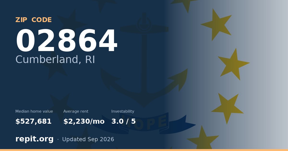 ZIP code 02864 (Cumberland, RI) — median home value $527,681, average rent $2,230/mo