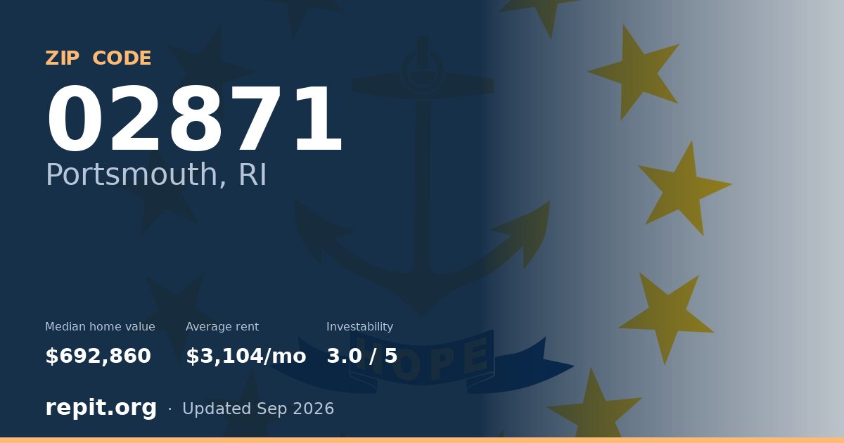 ZIP code 02871 (Portsmouth, RI) — median home value $692,860, average rent $3,104/mo