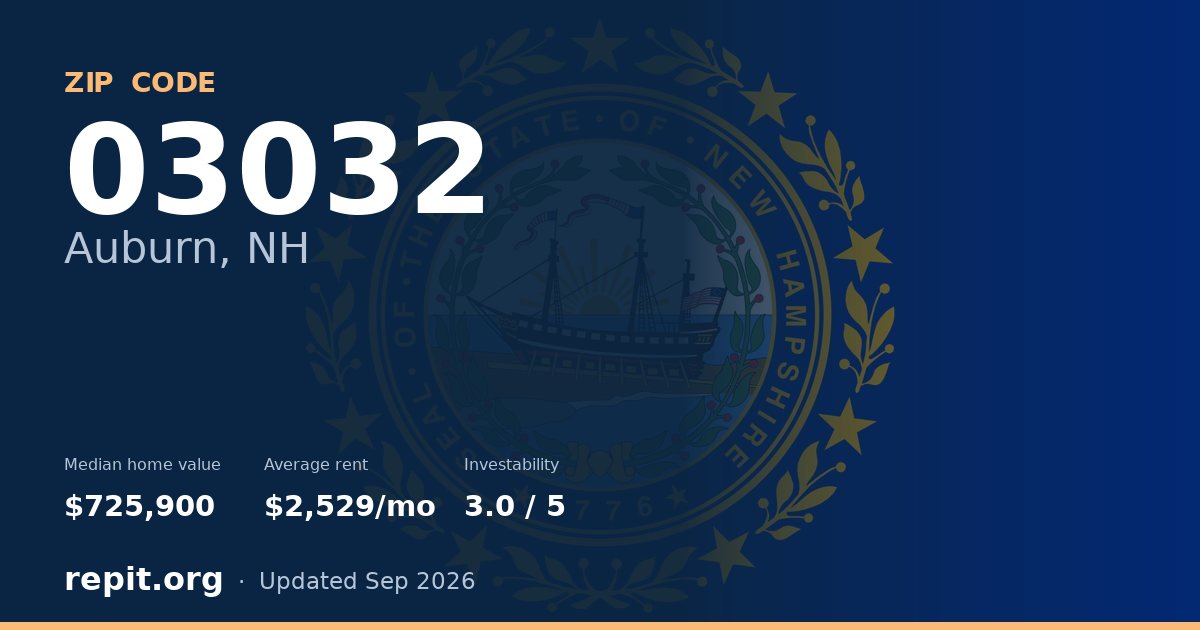 ZIP code 03032 (Auburn, NH) — median home value $725,900, average rent $2,529/mo