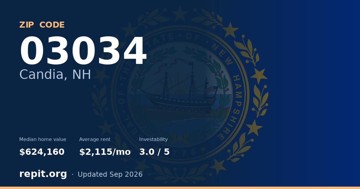 ZIP code 03034 (Candia, NH) — median home value $624,160, average rent $2,115/mo
