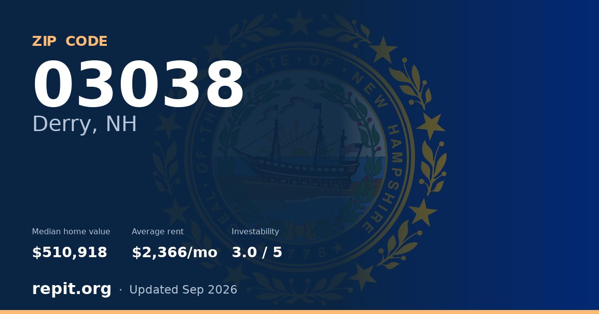 ZIP code 03038 (Derry, NH) — median home value $510,918, average rent $2,366/mo