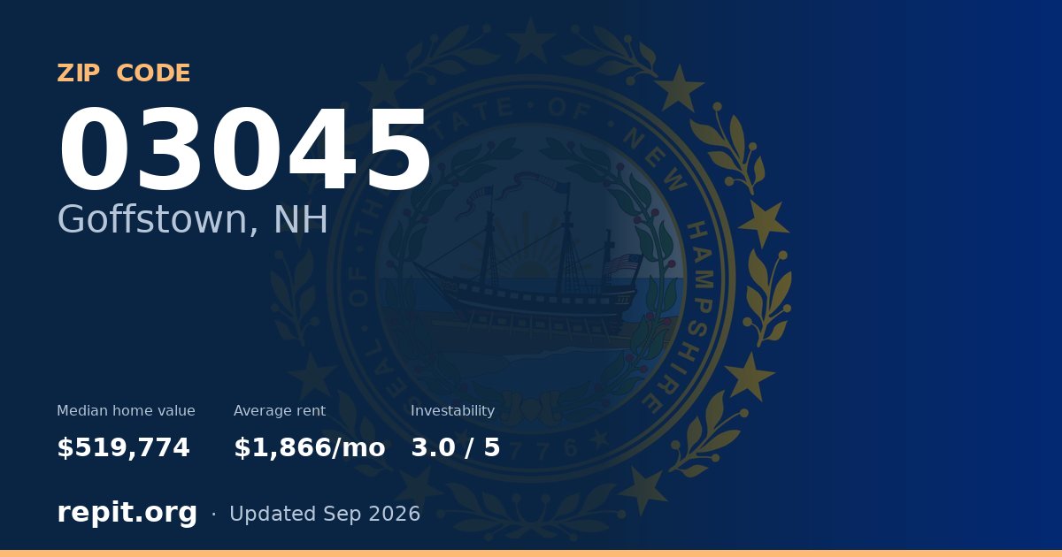 ZIP code 03045 (Goffstown, NH) — median home value $519,774, average rent $1,866/mo