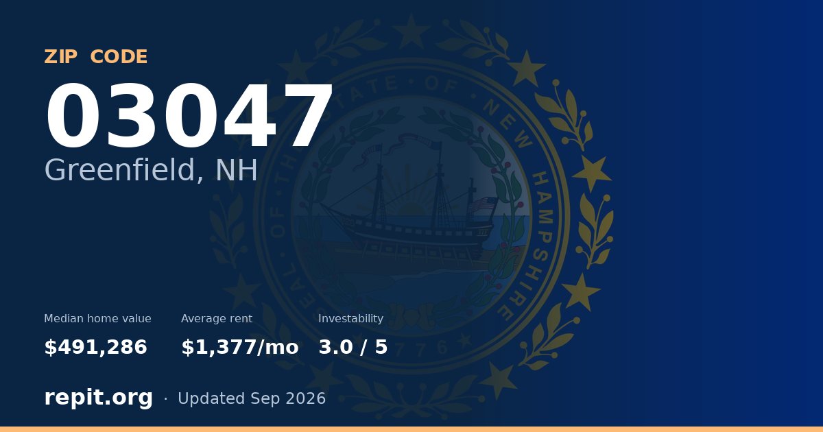 ZIP code 03047 (Greenfield, NH) — median home value $491,286, average rent $1,377/mo