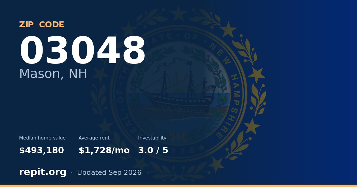 ZIP code 03048 (Mason, NH) — median home value $493,180, average rent $1,728/mo