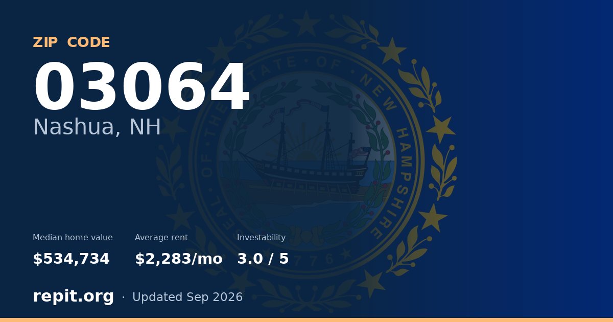 ZIP code 03064 (Nashua, NH) — median home value $534,734, average rent $2,283/mo
