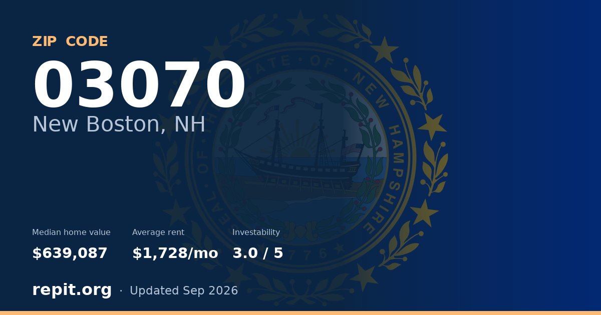 ZIP code 03070 (New Boston, NH) — median home value $639,087, average rent $1,728/mo
