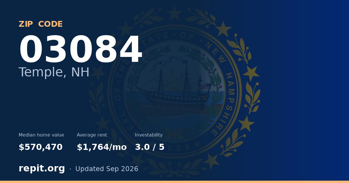 ZIP code 03084 (Temple, NH) — median home value $570,470, average rent $1,764/mo