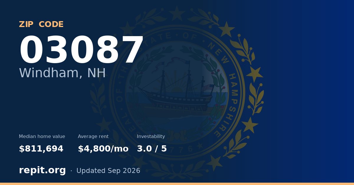 ZIP code 03087 (Windham, NH) — median home value $811,694, average rent $4,800/mo