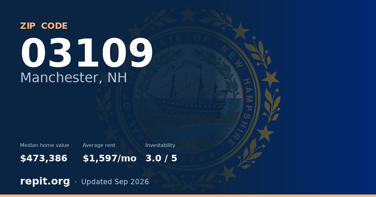 ZIP code 03109 (Manchester, NH) — median home value $473,386, average rent $1,597/mo