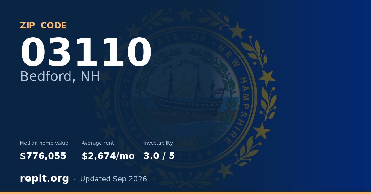 ZIP code 03110 (Bedford, NH) — median home value $776,055, average rent $2,674/mo