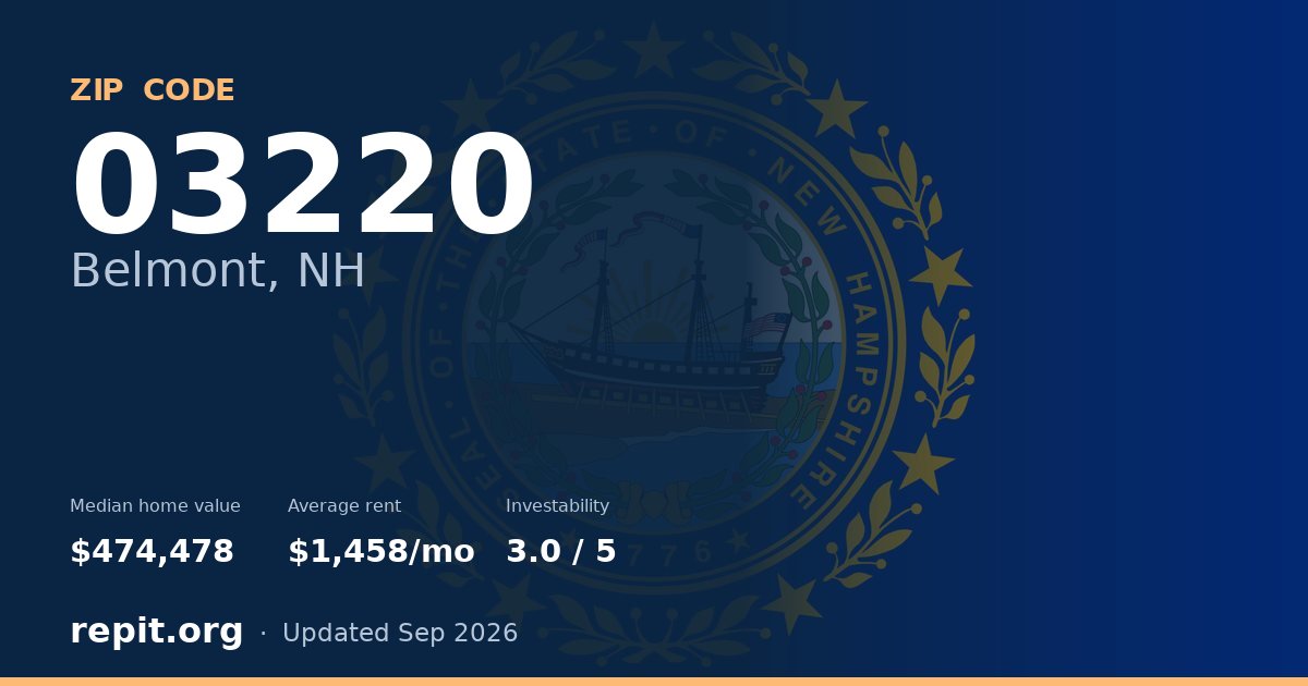 ZIP code 03220 (Belmont, NH) — median home value $474,478, average rent $1,458/mo