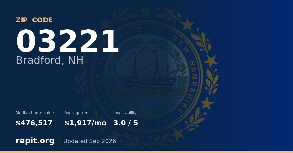 ZIP code 03221 (Bradford, NH) — median home value $476,517, average rent $1,917/mo