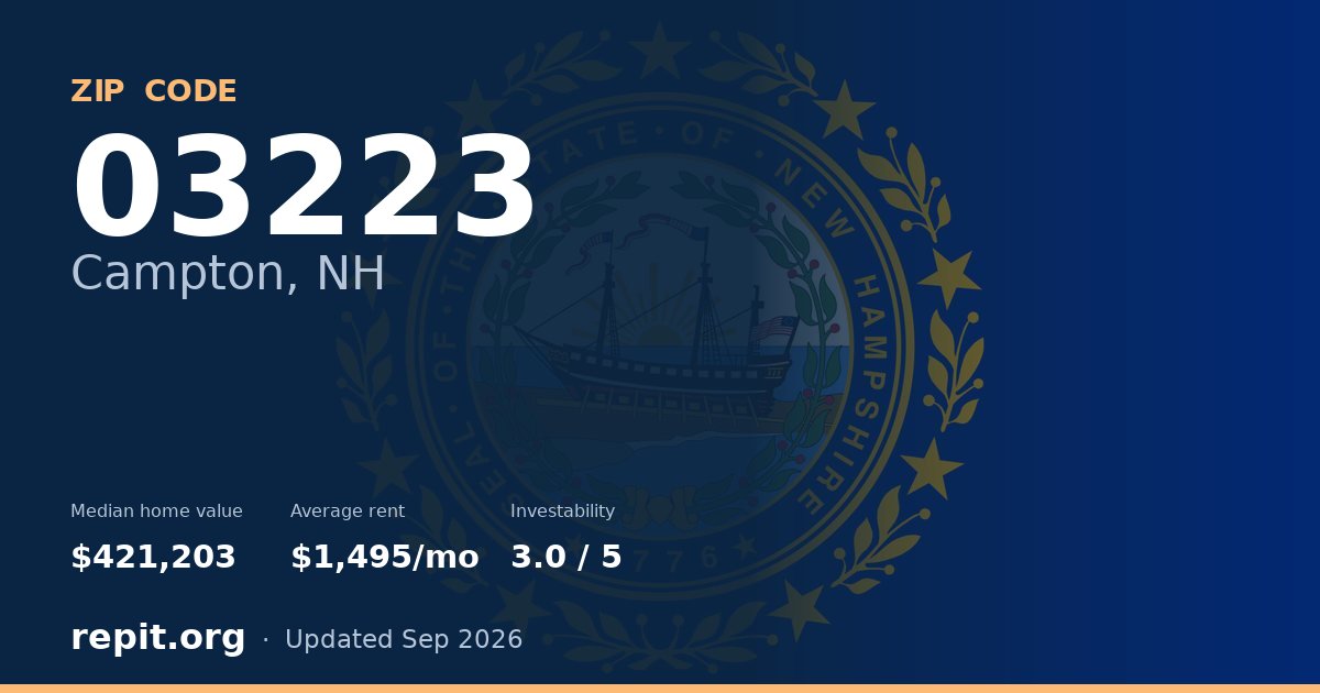 ZIP code 03223 (Campton, NH) — median home value $421,203, average rent $1,495/mo