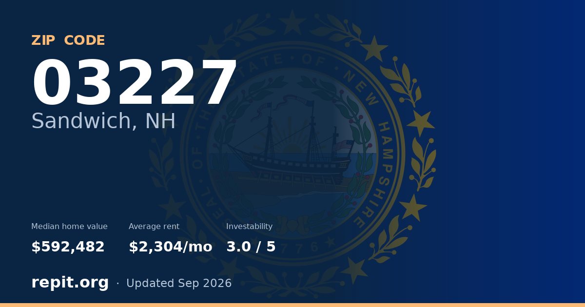 ZIP code 03227 (Sandwich, NH) — median home value $592,482, average rent $2,304/mo