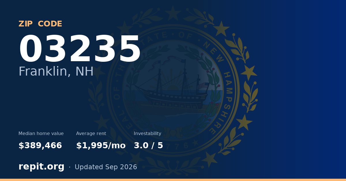 ZIP code 03235 (Franklin, NH) — median home value $389,466, average rent $1,995/mo