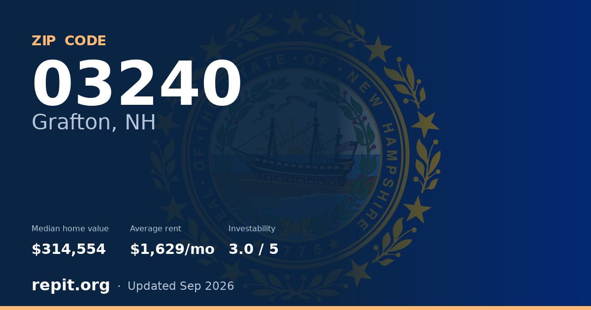 ZIP code 03240 (Grafton, NH) — median home value $314,554, average rent $1,629/mo