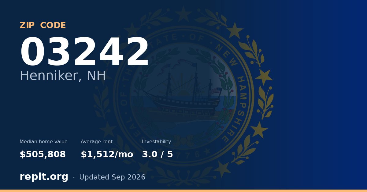 ZIP code 03242 (Henniker, NH) — median home value $505,808, average rent $1,512/mo