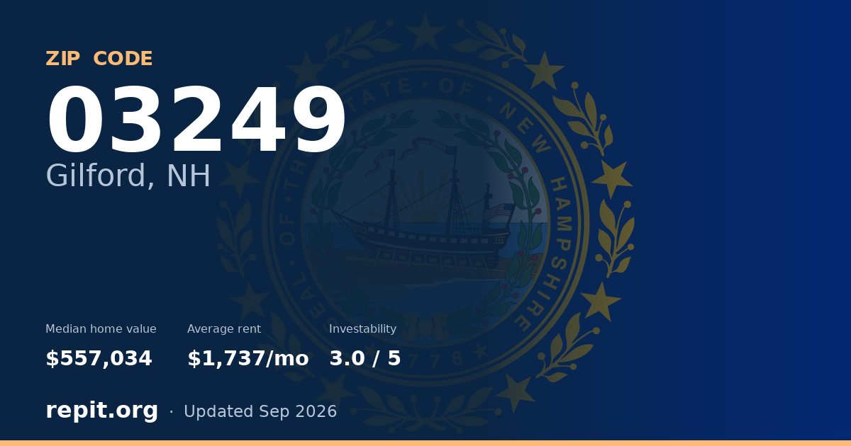 ZIP code 03249 (Gilford, NH) — median home value $557,034, average rent $1,737/mo