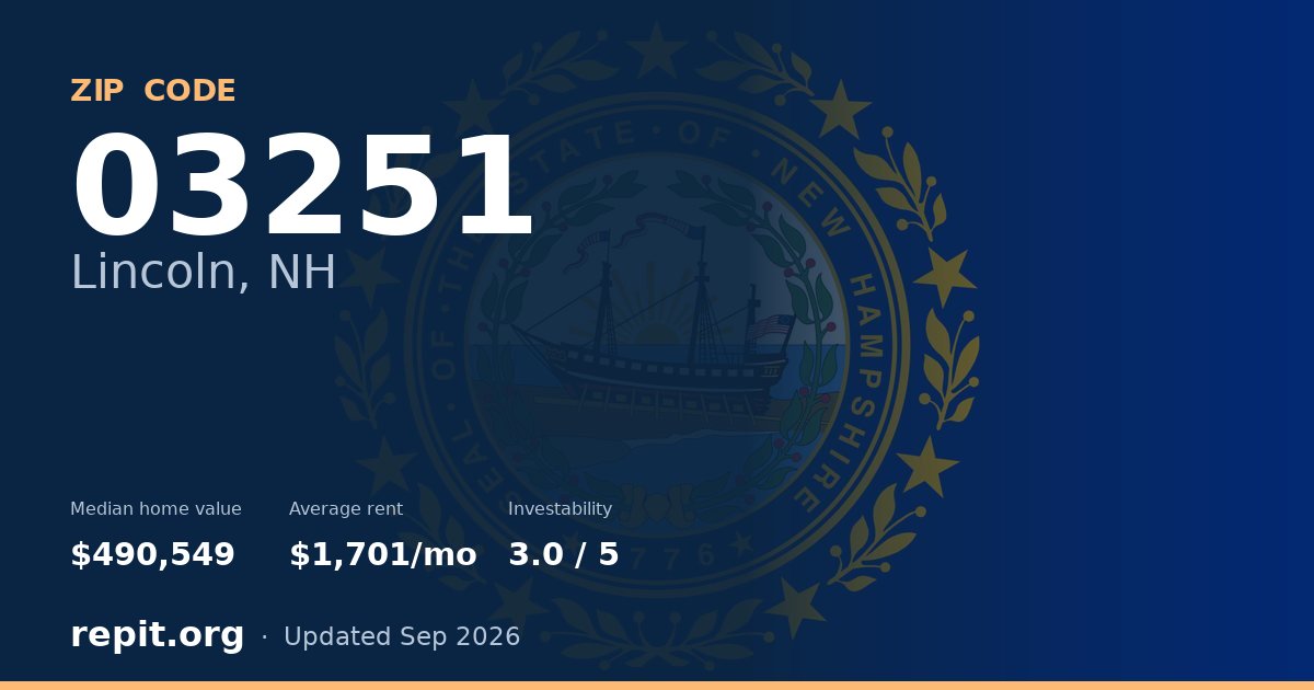ZIP code 03251 (Lincoln, NH) — median home value $490,549, average rent $1,701/mo