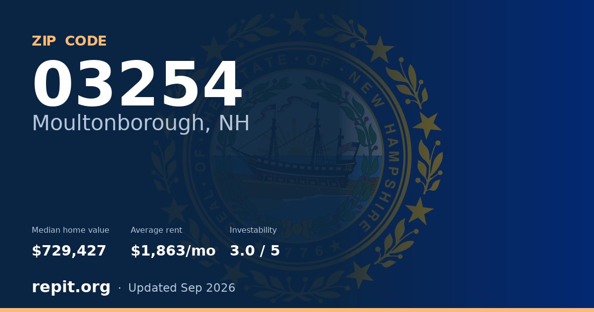 ZIP code 03254 (Moultonborough, NH) — median home value $729,427, average rent $1,863/mo