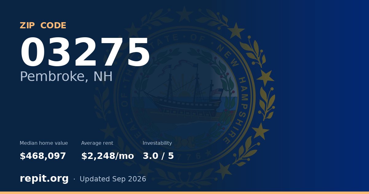 ZIP code 03275 (Pembroke, NH) — median home value $468,097, average rent $2,248/mo
