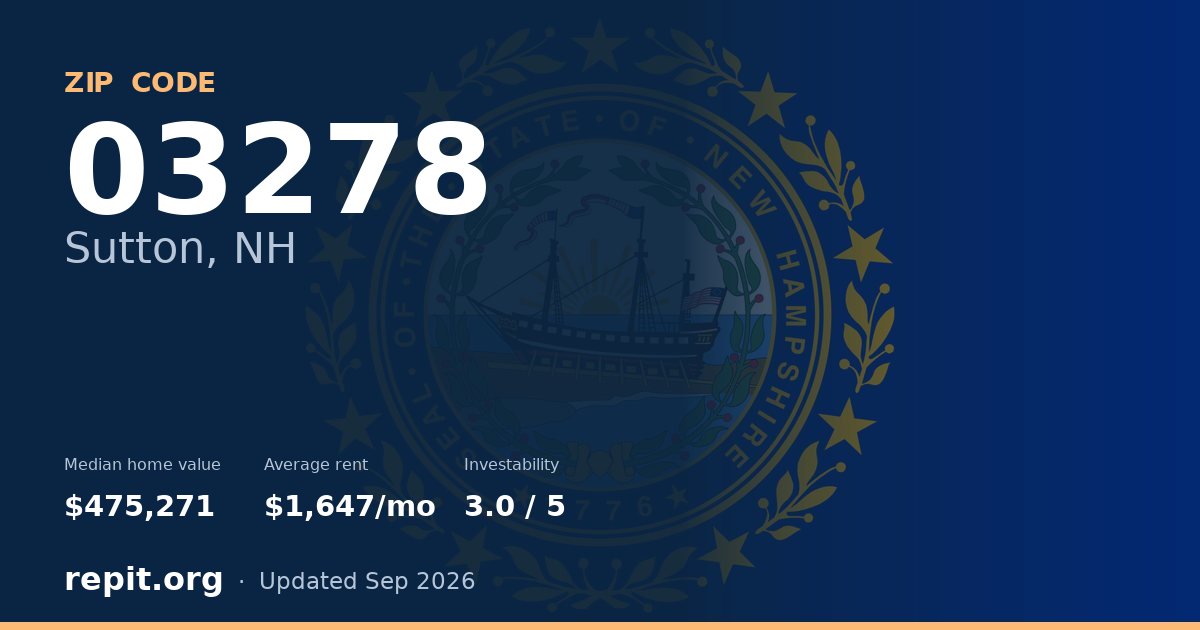 ZIP code 03278 (Sutton, NH) — median home value $475,271, average rent $1,647/mo