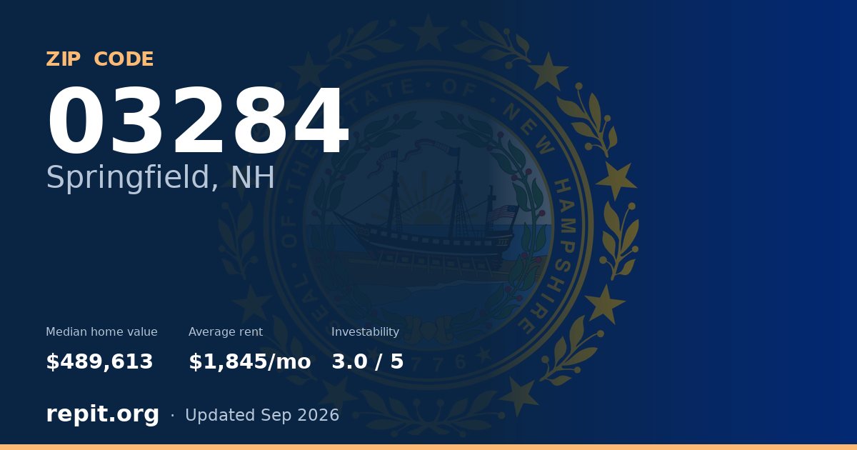 ZIP code 03284 (Springfield, NH) — median home value $489,613, average rent $1,845/mo