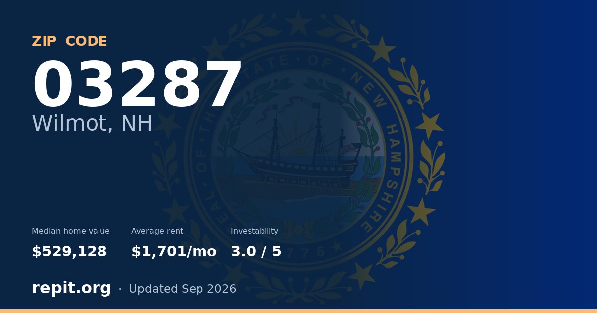 ZIP code 03287 (Wilmot, NH) — median home value $529,128, average rent $1,701/mo