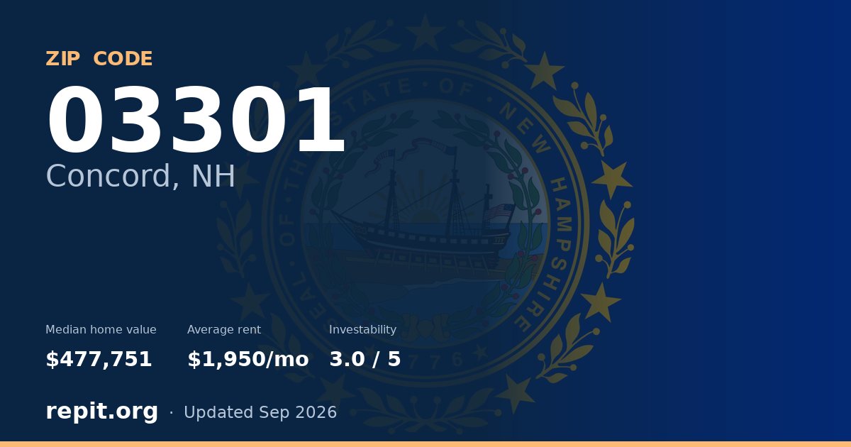 ZIP code 03301 (Concord, NH) — median home value $477,751, average rent $1,950/mo