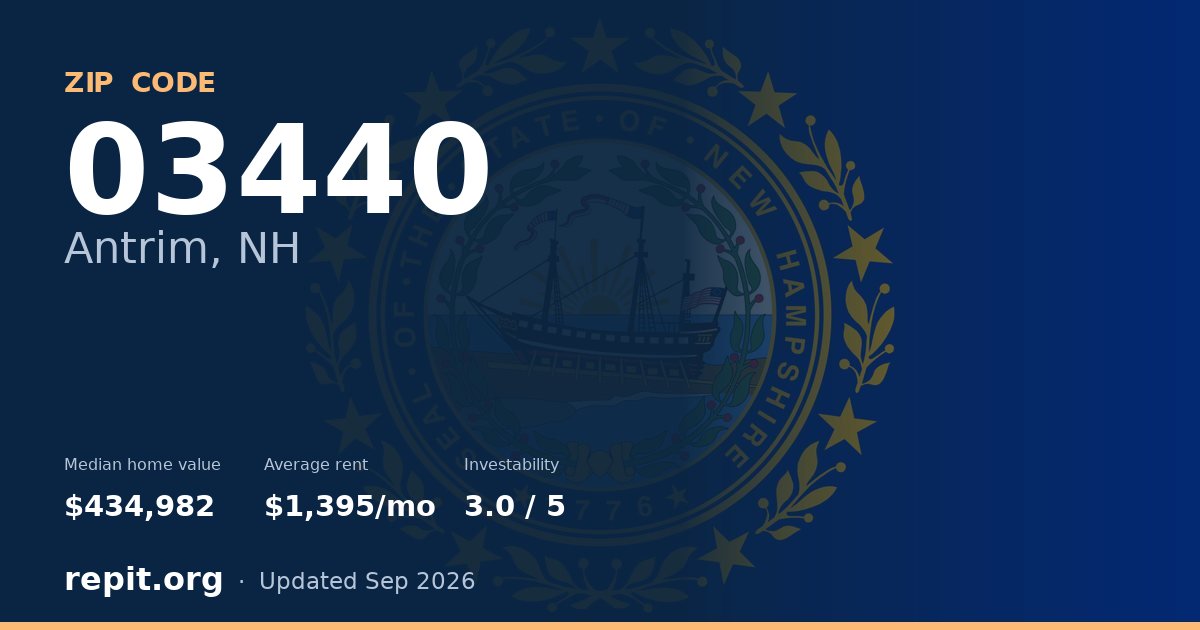 ZIP code 03440 (Antrim, NH) — median home value $434,982, average rent $1,395/mo