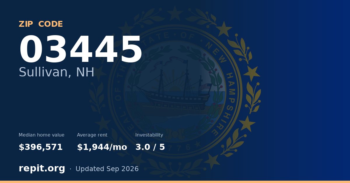 ZIP code 03445 (Sullivan, NH) — median home value $396,571, average rent $1,944/mo